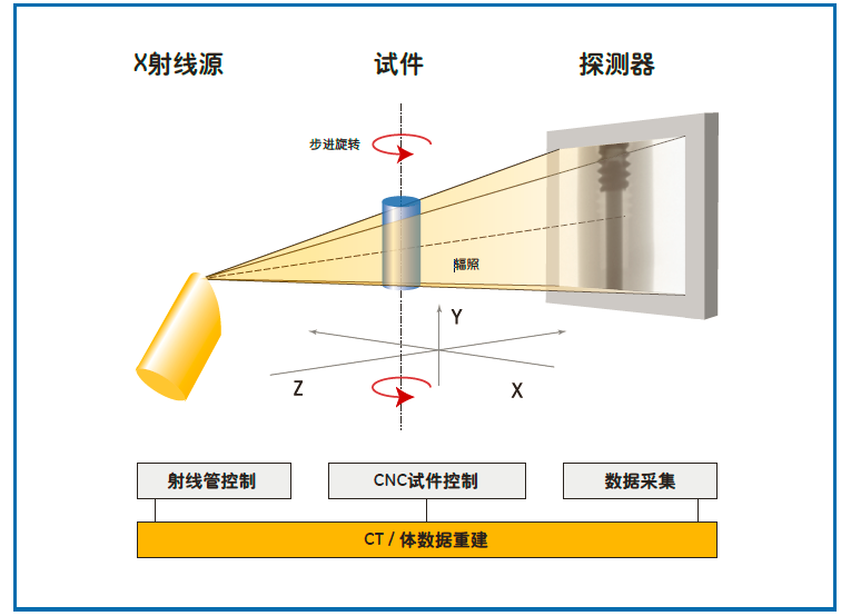 x射线无损检测软件原型